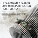 Compact Desktop Air Purifier For Home
