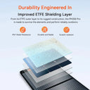 OSCAL 200 W Foldable Solar Panel