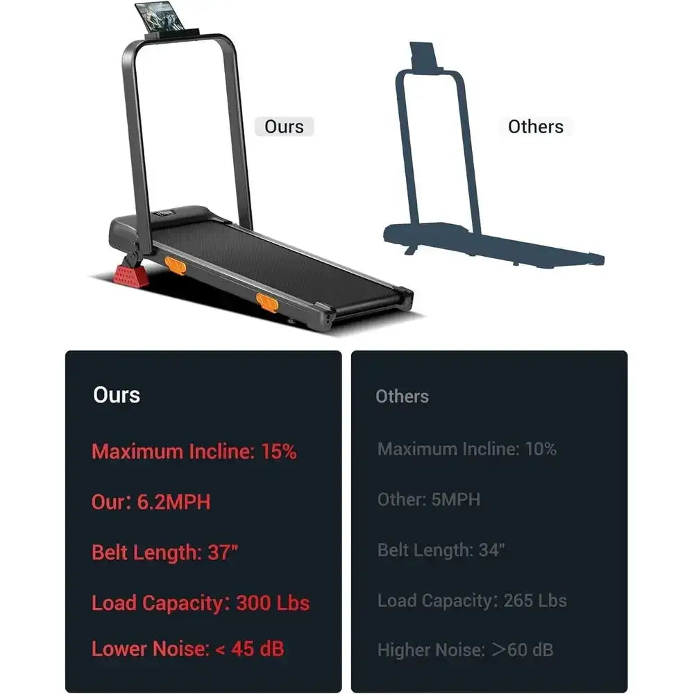 3-in-1 Foldable Treadmill for Home and Office, 300 lbs Capacity, 15% Incline, 2.5 HP Quiet Under Desk