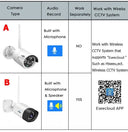 Smart IP Camera for Home Monitoring