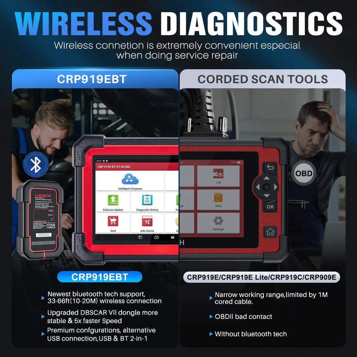 LAUNCH X431 CRP919E BT OBD2 Scanner Full System Car Diagnostic Tools ECU Coding 31+ Service FCA CANFD DOIP Bidirectional Scan