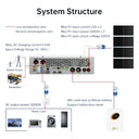 Professional 12KW Hybrid Solar Inverter