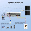 Premium Hybrid Solar Inverter