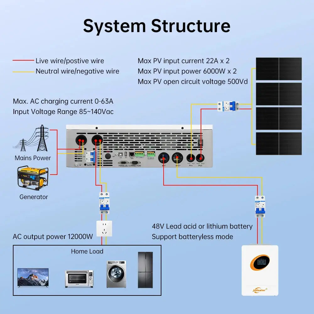 Premium Hybrid Solar Inverter — product view 7