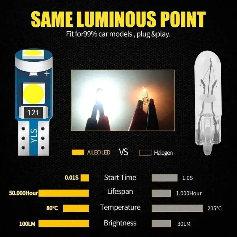T5 LED Car Interior Lights Canbus Technology Upgrade