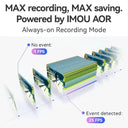 Smart Outdoor Camera for Smarter Home Security Use