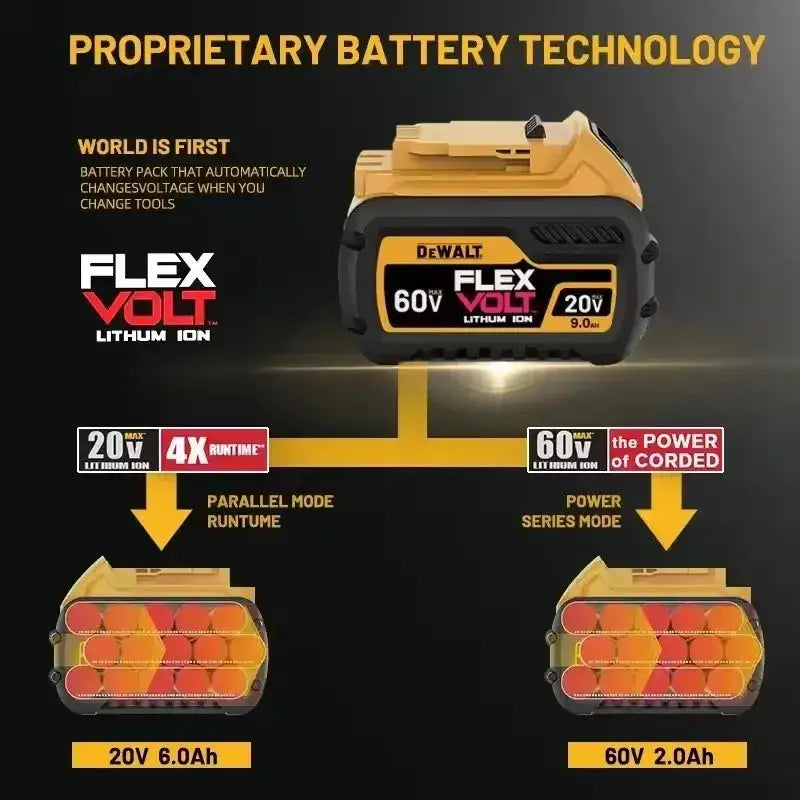Dewalt 20V Battery Pro Power
