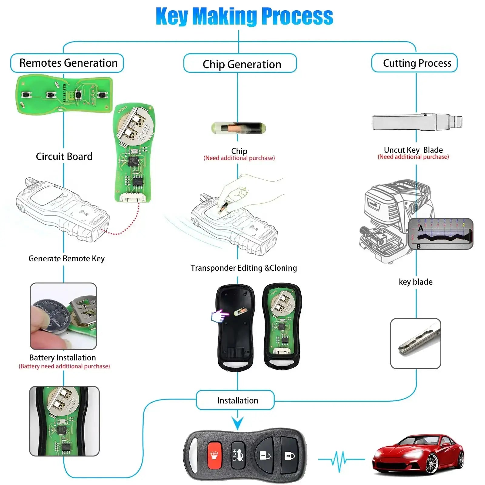 Xhorse XKNI00EN Wire Remote Key For Nissan 10Pcs Lot