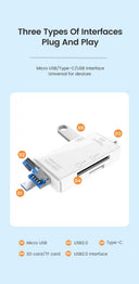 Fast USB-C Card Reader for Mobile PCs
