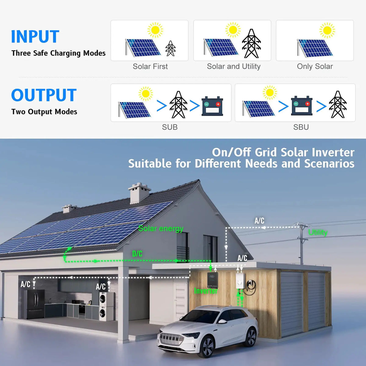 Sumry Hybrid Solar Inverter — product view 3