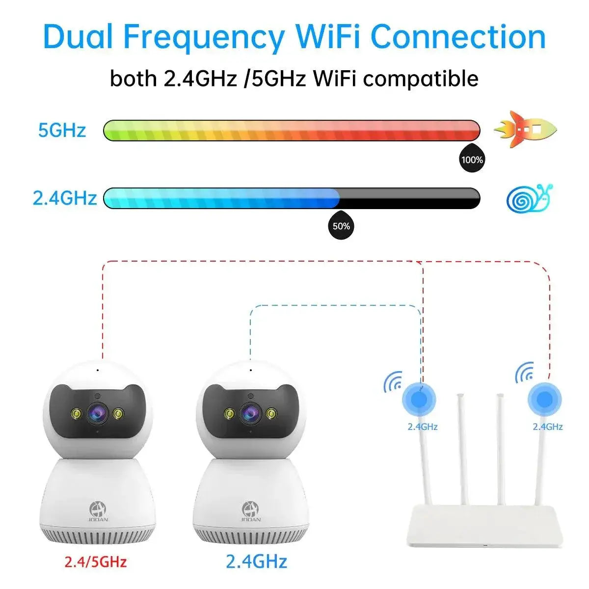 5MP AI Smart IP Security Camera With Night Vision Plus