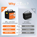 CTOLITY LiFePO4 Battery 12V 50Ah