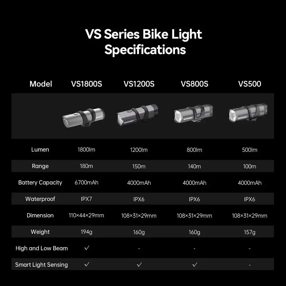 iGPSPORT Smart Cycle Light — product image 3
