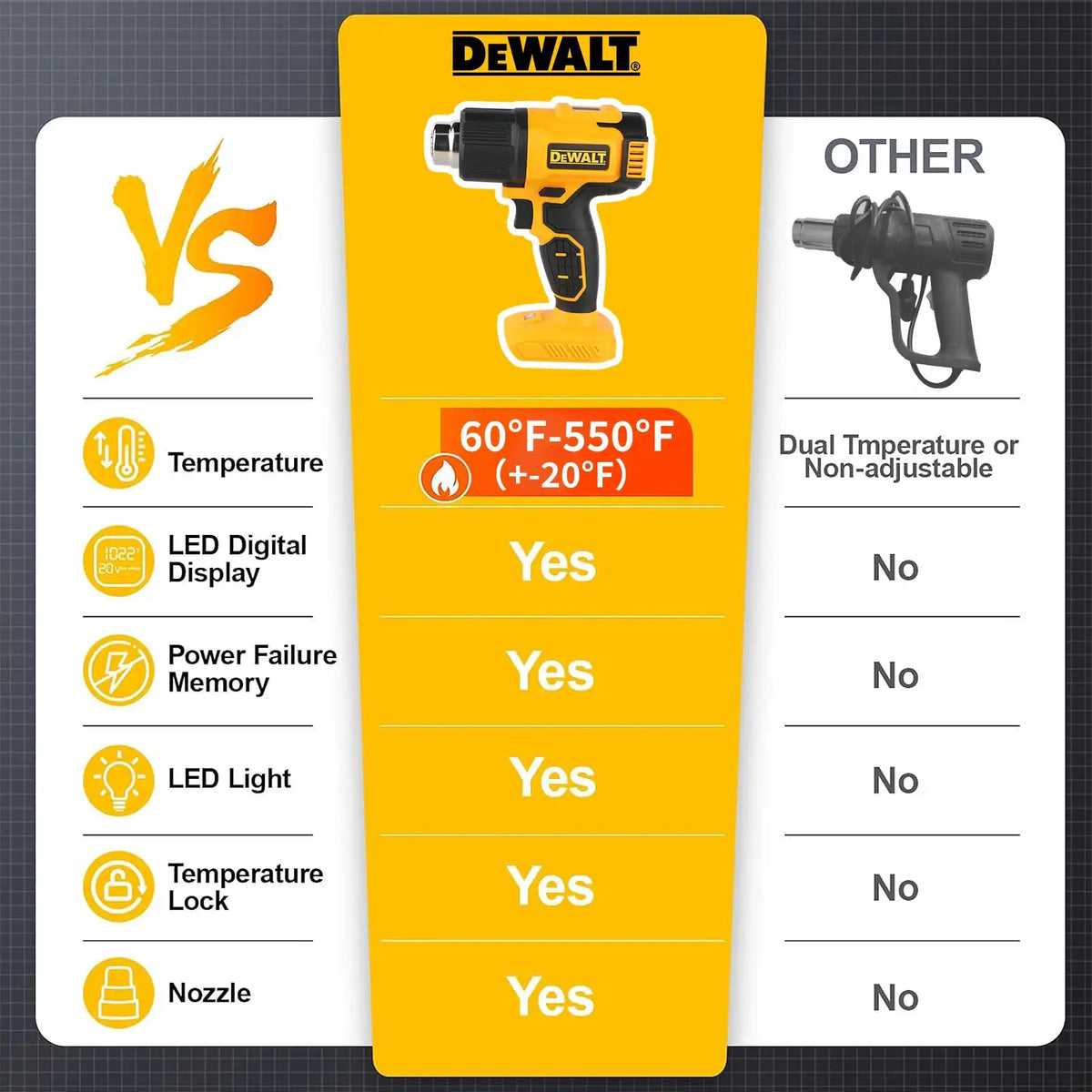 Superior Control Cordless Heat Gun