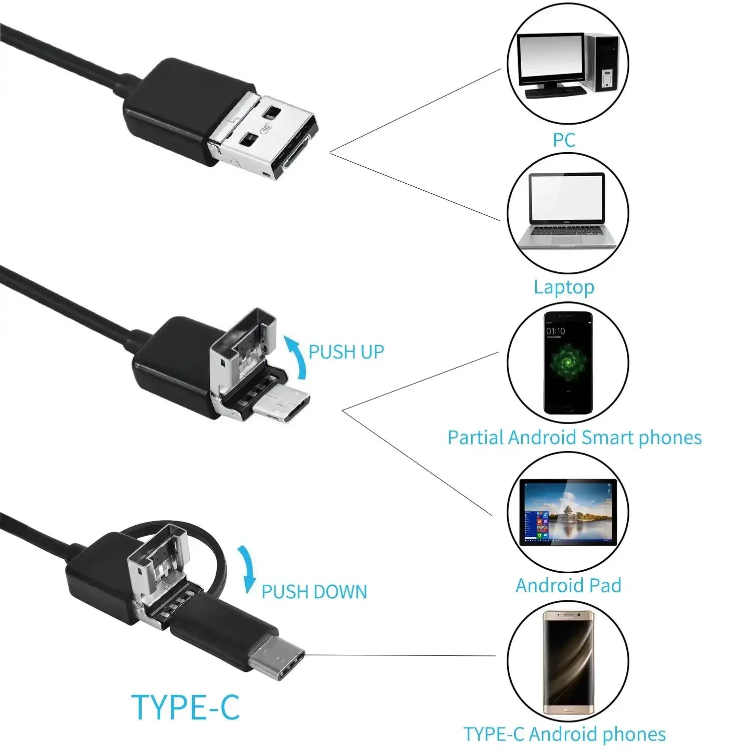 Android Endoscope Camera USB Type C Borescope LED 7MM - OurLum.com