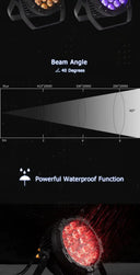 Waterproof LED Par Light for Outdoors