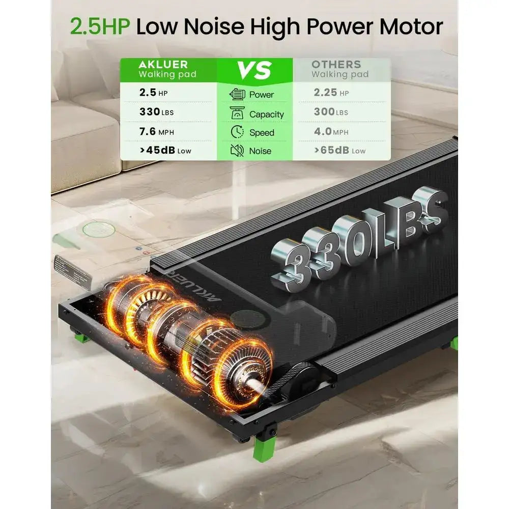 Compact 2.5 HP Desk Treadmill with LED Display and Remote Control