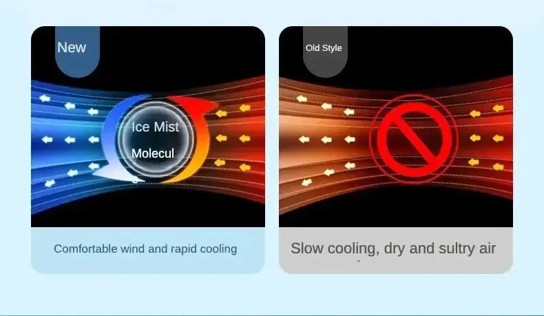 Personal Comfort Desk USB Air Cooler — product view 14