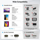 Type C HDMI Cable Connects 4K Displays
