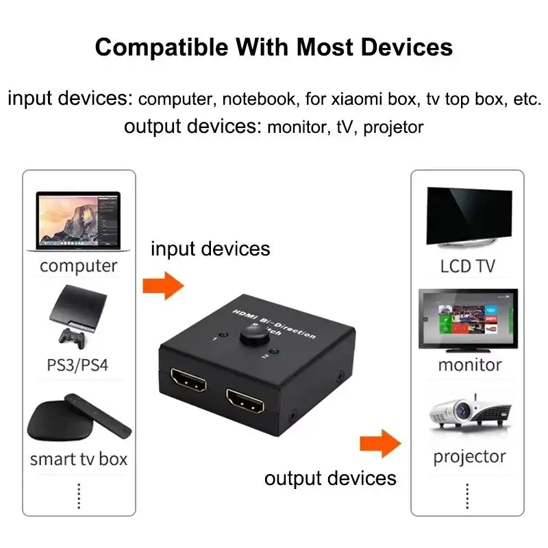 HDMI Switch Hub Zero Power Dual Mode — product view 4