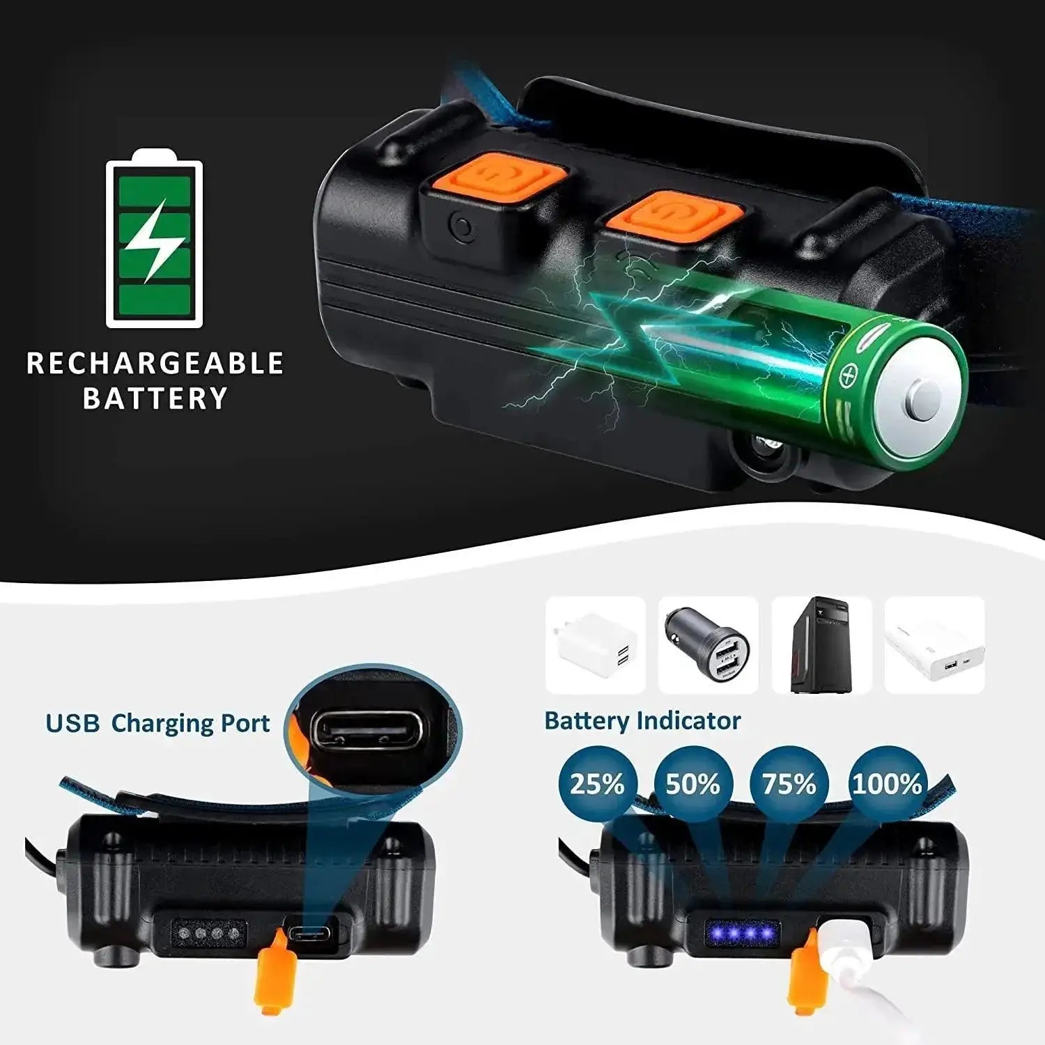 Wave Sensor Headlamp With XPG COB LEDs For Handsfree Light