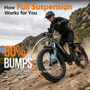 Cybervelo Electric Fat Tire Ebikes