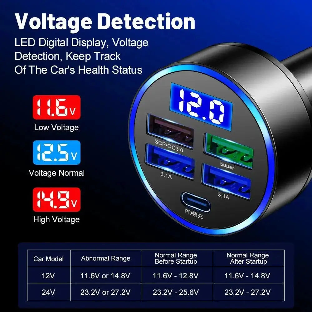 Ultimate Fast Charging Car Charger For Multiple Devices Now