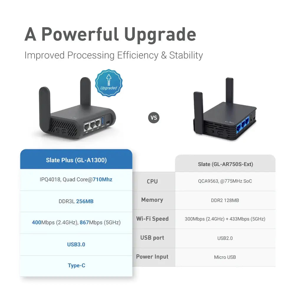 GL.iNet Slate Plus () Travel Router - VPN Encryption, — product view 5