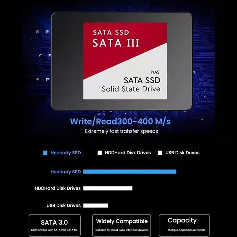 Solid State Drive 1TB Speed