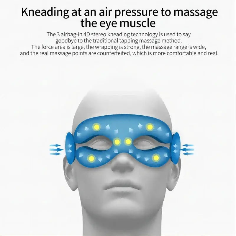 Eye Massager With Heat For Migraines And Eye Strain Relief