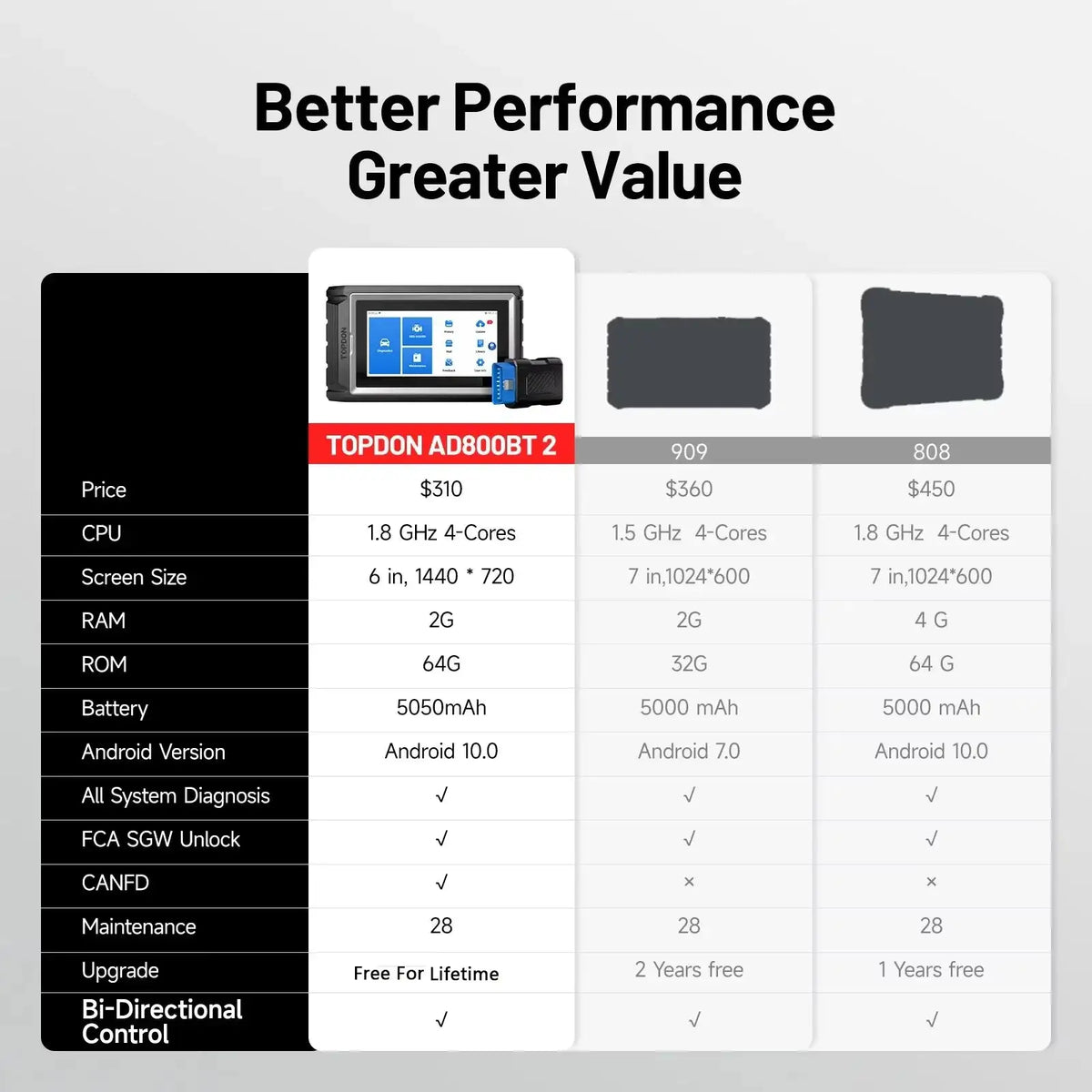 TOPDON AD800 BT 2 CAN FD All System Car Diagnostic Tools Bi-directional 28+ Resets OBD Scanner FCA SGW Bluetooth Wireless Scan Tool Lifetime Free Update