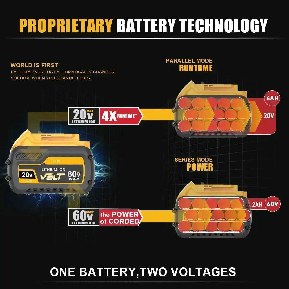 60V Battery For DCB200 12Ah 9.0Ah DCB606 DCB609 Power