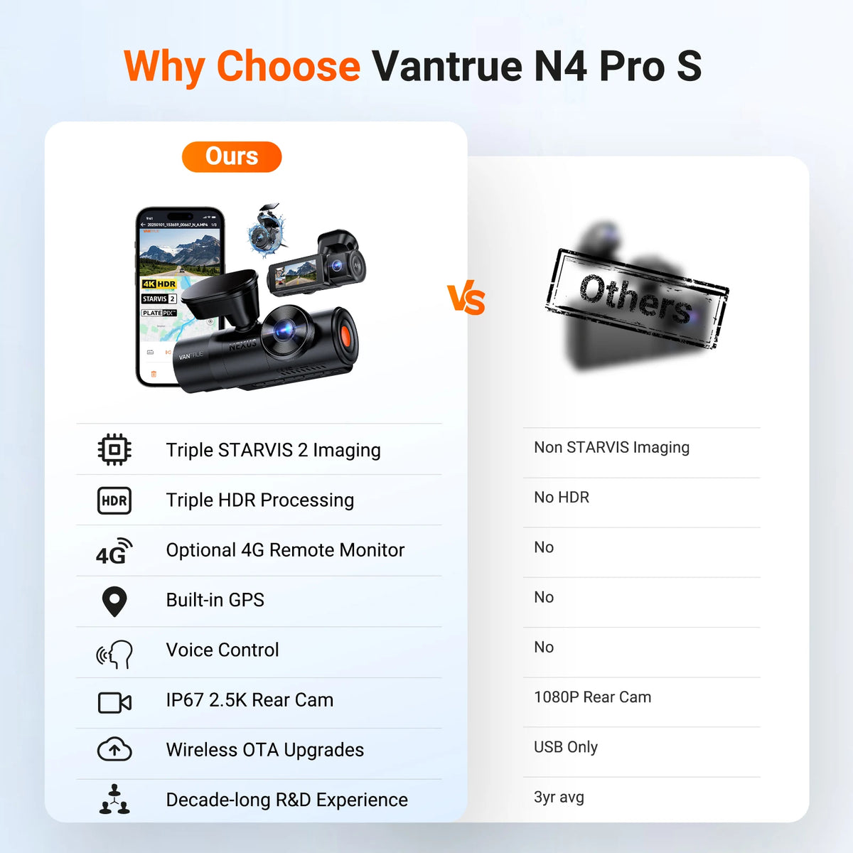 Vantrue Pro S DashCam Channel Waterproof Rear Camera Voice — product view 6