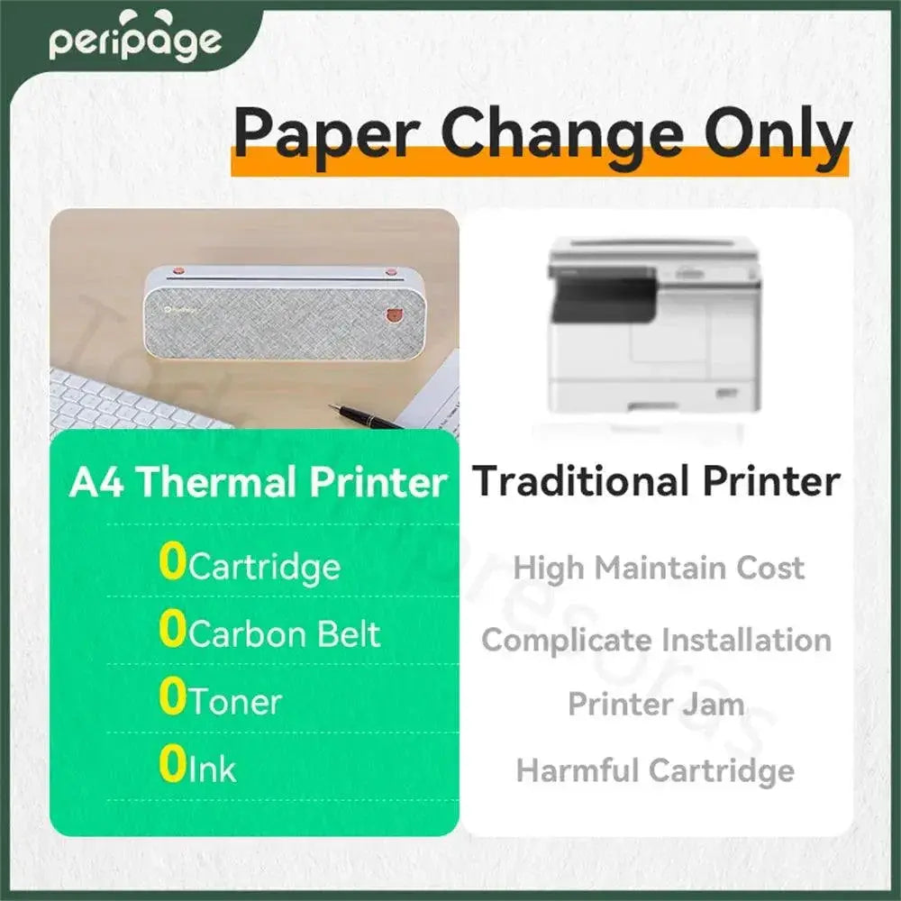 PeriPage Wireless Thermal Printer Portable Printing Solution