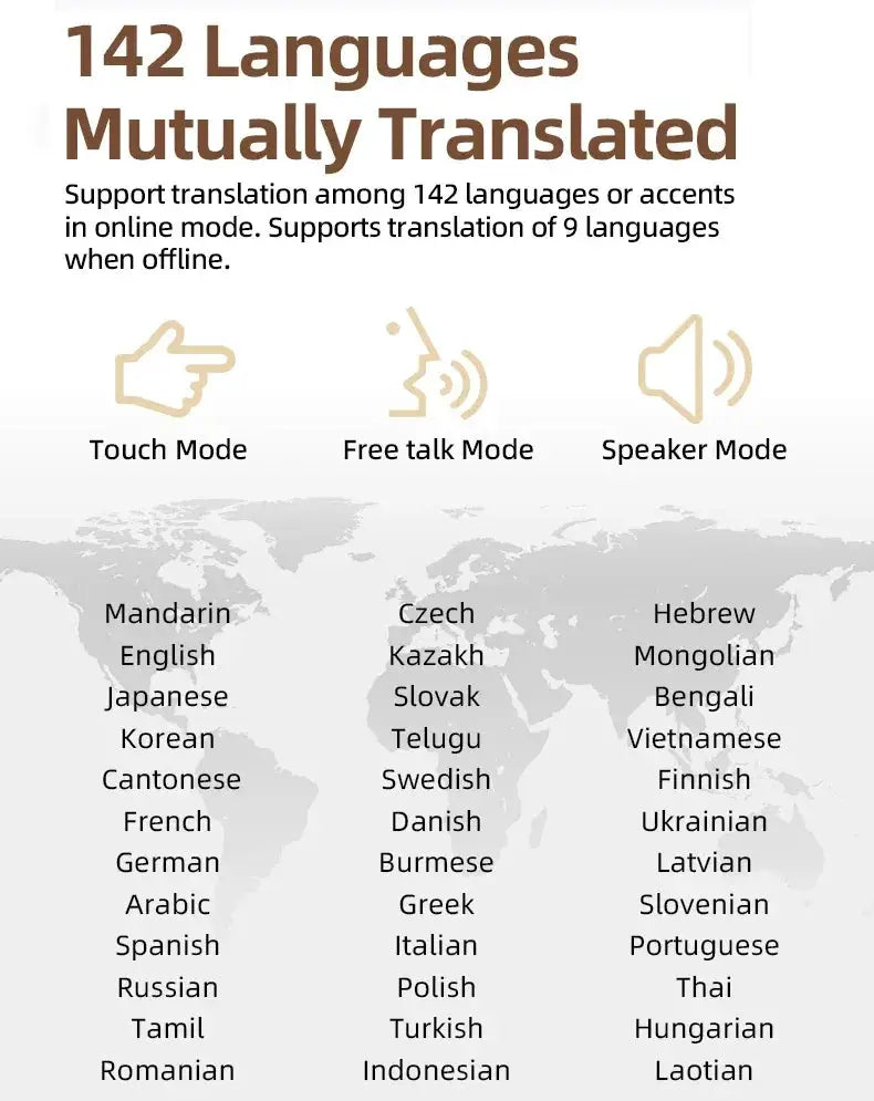 Smart Earbuds Translator Device Online 142 Languages AI