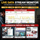 Comprehensive OBD2 Scanner for Cars