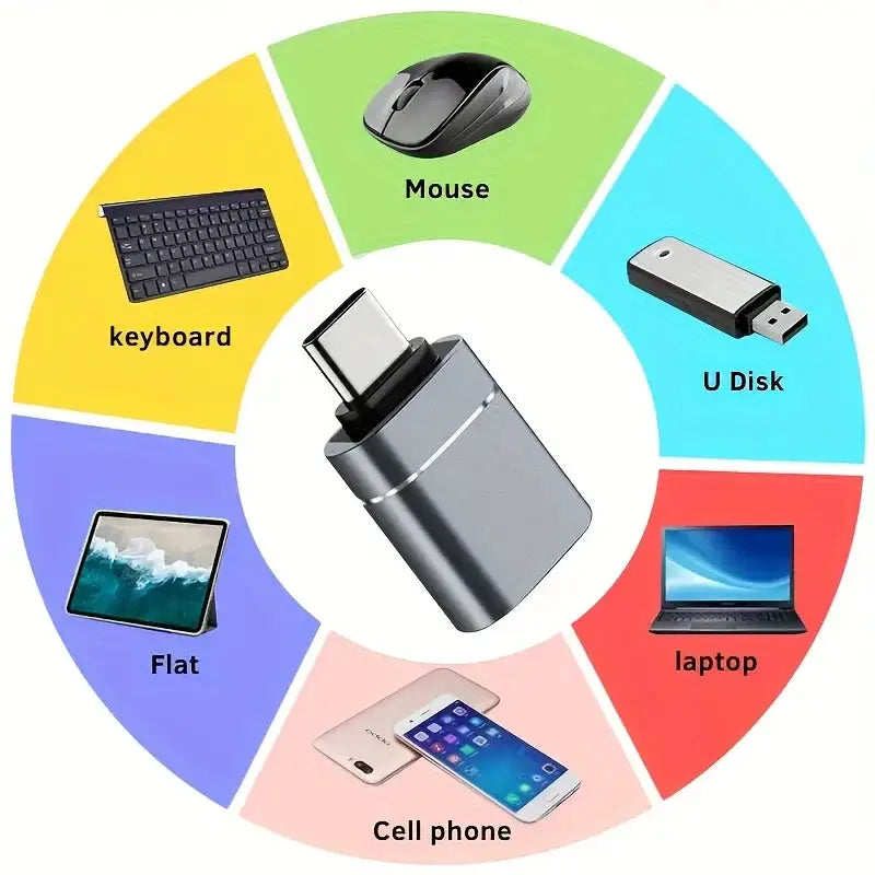 2PCS USB 3.0 To Type C OTG Charger Adapter Connector Type-C to USB Male To Type-c Adapt Converter for PC MacBook Car USB ipad