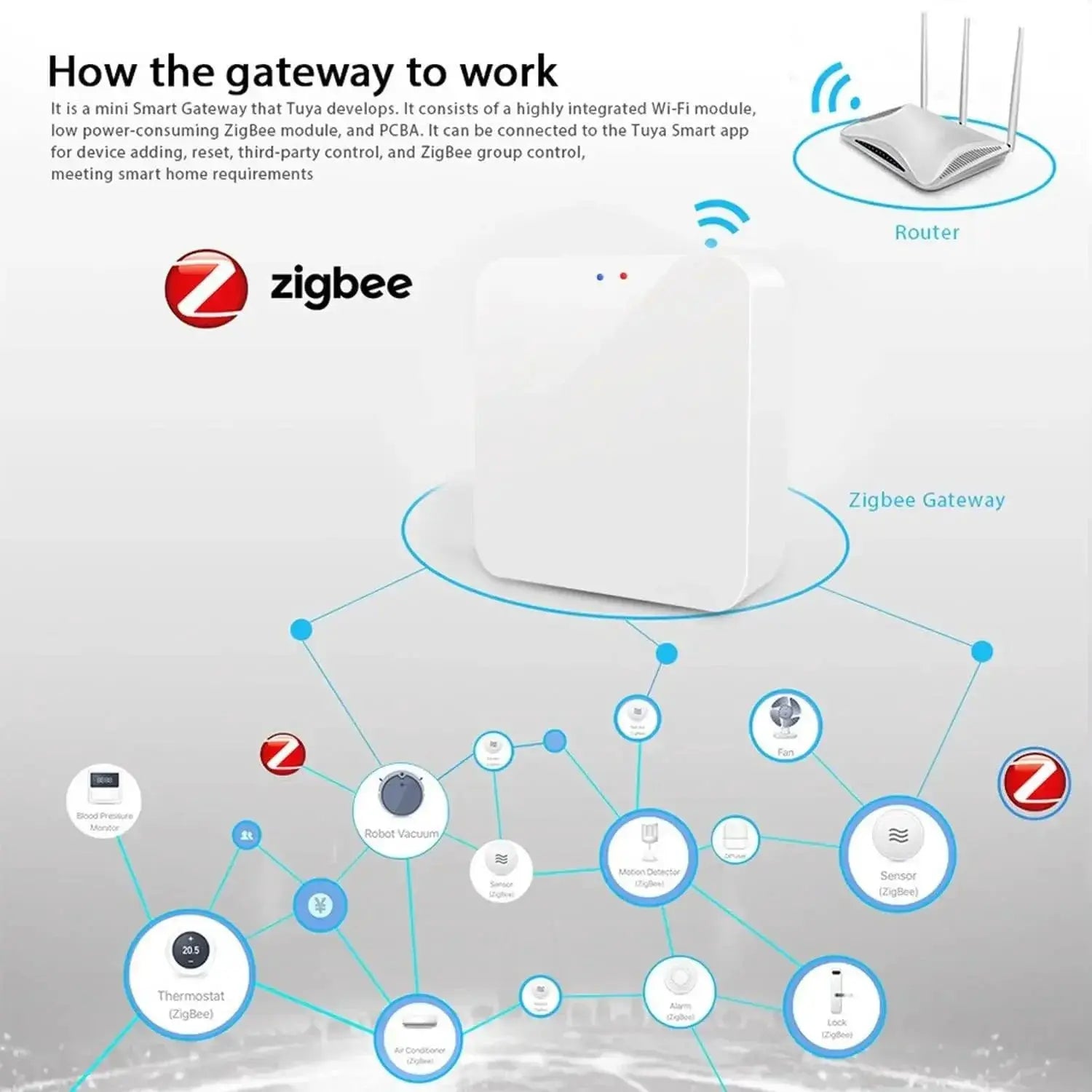 Smart Home Gateway Hub Upgrade Your Home Effortlessly