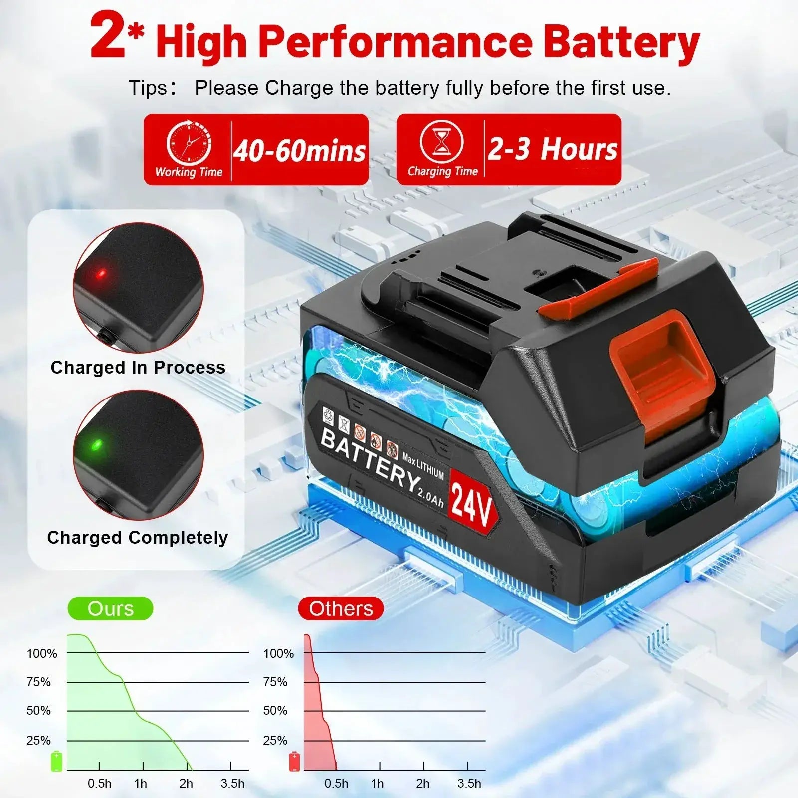 24V Cordless Grass String Trimmer 21000RPM For Makita