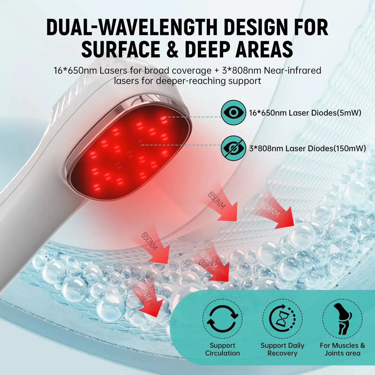 Handheld Red Light Device for Pet Laser Therapy Device — product view 3