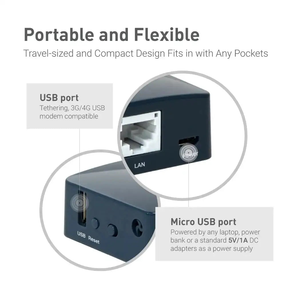 GL.iNet GL-AR300M16 Mini Router Travel Wi-Fi Router, OpenWrt, 2 Ethernet, USB 2.0 OpenWrt pre-installed, OpenVPN and WireGuard client and server ready, 128MB RA