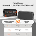 Humsienk 24V 100Ah LiFePO4 Battery