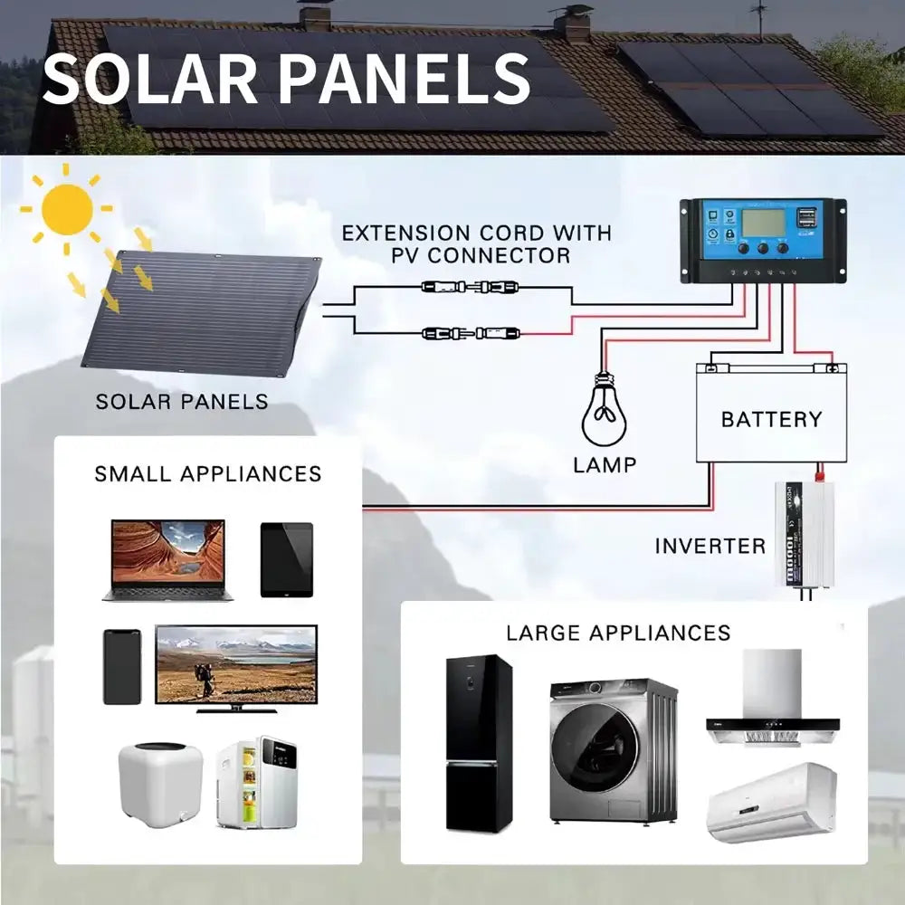 ALLPOWERS Balcony Power Plant 200W / 100W Flexible Solar panel IP68 Solar Charger Photovoltaic 12V / 32V off-grid for RV Camping