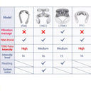 Meetcare Tens Neck Massager - Wireless Heating