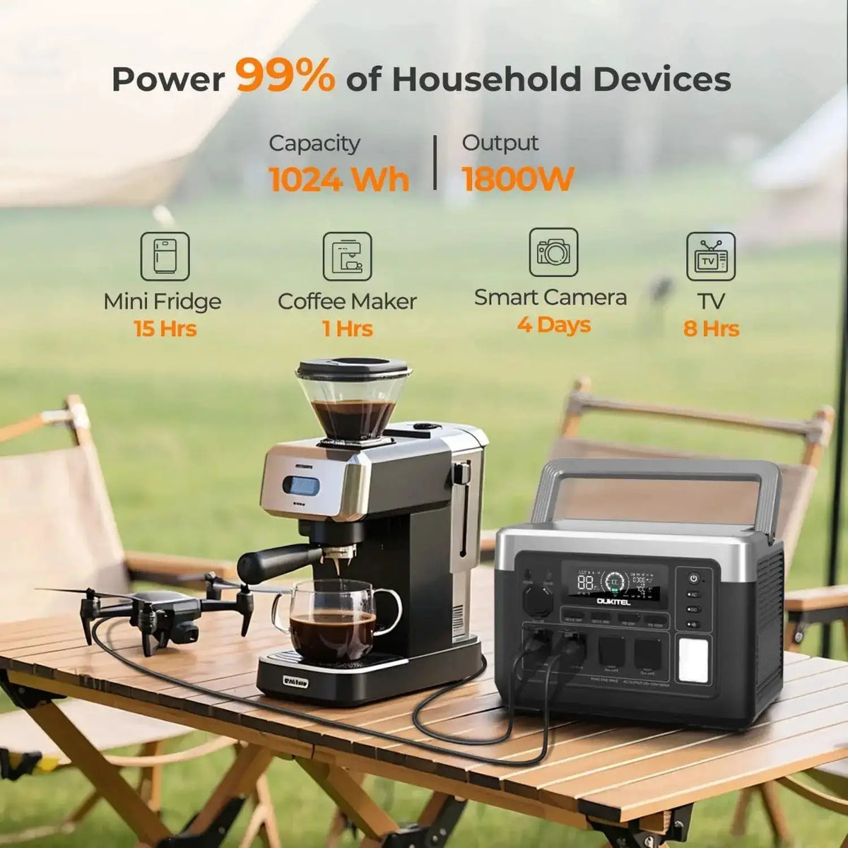 OUKITEL P1000 Plus Portable Power Station, 1800W 1024Wh LiFePO4 Solar Generator, Fast-Charging Battery Backup with Smart App Control for Home, Camping and Emergency