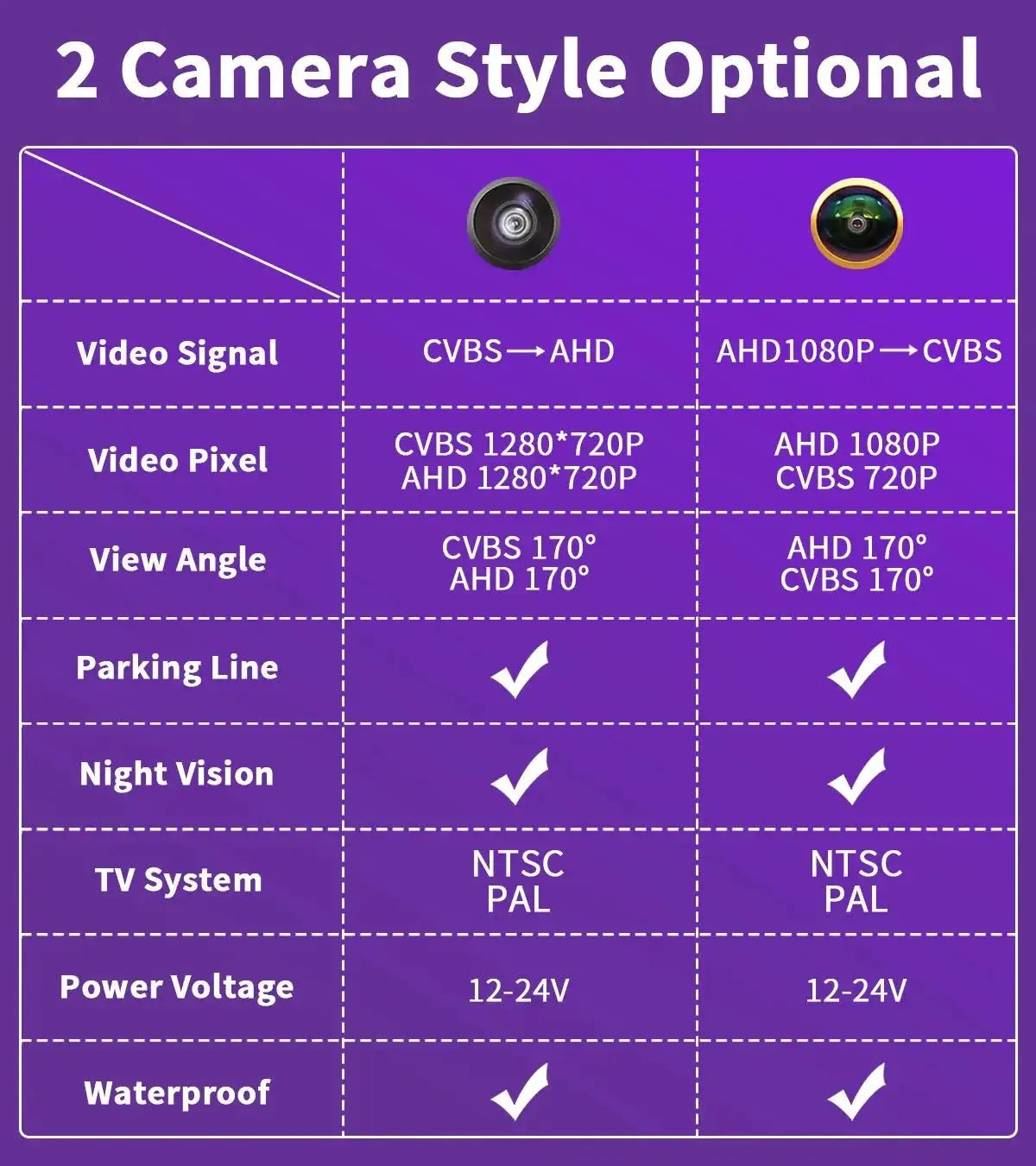 Tailgate Camera for VW Drivers, Clear Rear View HD — product view 15