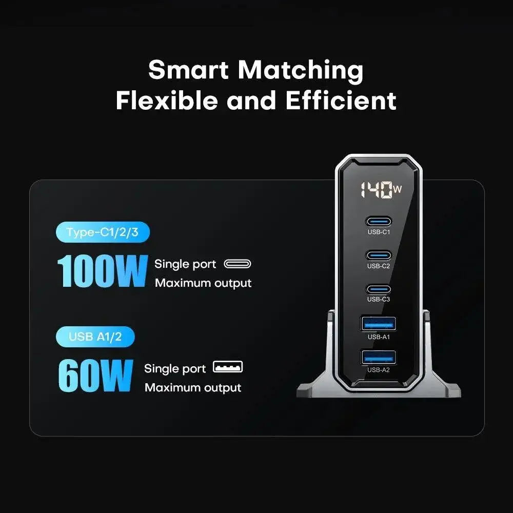 ASOMETECH 140W GaN USB C Charger Five Port Power Hub