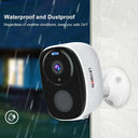 Security Camera for SMEs Energy-Saving