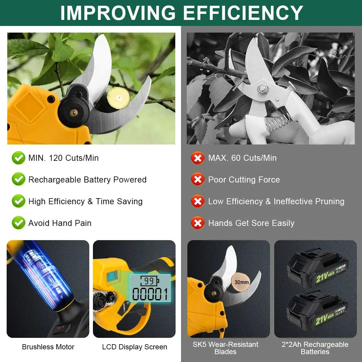 Precise Pruning Shears for Gardeners — product view 16