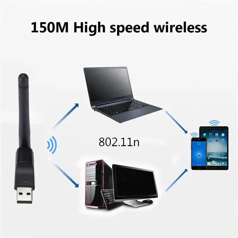 Enhanced Mini USB WiFi Adapter PC And Laptop Connectivity